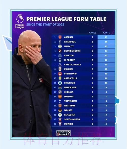 英超最新积分榜:阿森纳遭绝杀2分领跑,切尔西3轮不胜仍居第4! 英超最新积分榜:阿森纳遭绝杀2分领跑,切尔西3轮不胜仍居第4!