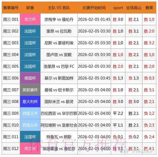世界杯比分官网全站实时数据查询